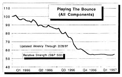 Playing the Bounce Update