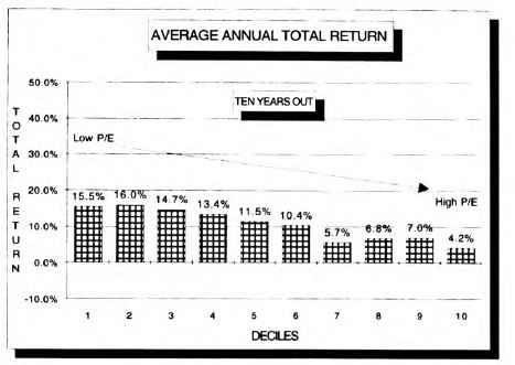 Will A Pair Of “Zeros” Beat A Flushed Stock Market?
