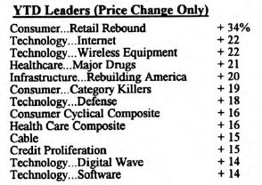 Scanning the Markets