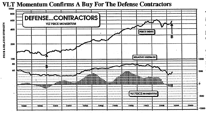 New Select Industries Group Holding: Sometimes the Simple Things...Buy the Defense Contractors