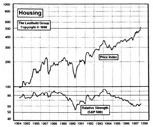 Building a New Position: Housing