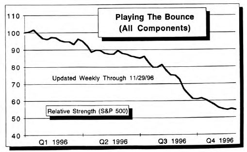 Playing the Bounce Update