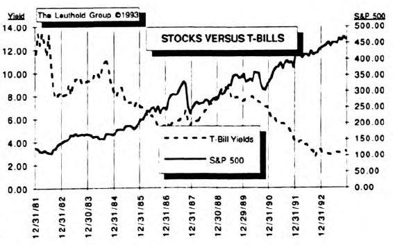 Bond Market Summary