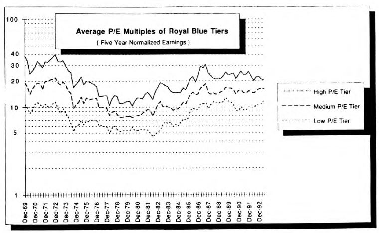 A Royal (Blue) Look At Growth Stocks (And Value Too)