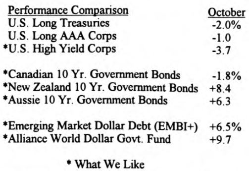 Bond Market Summary