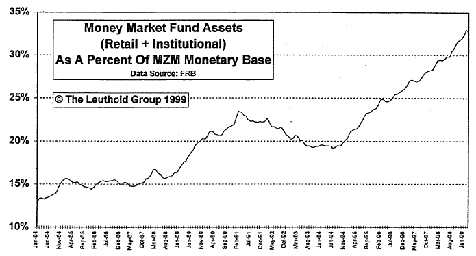 Understanding MZM…It May Not Represent What You Think It Does