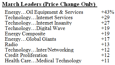 Scanning The Markets