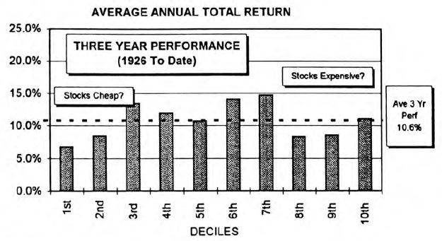 “Real” Dividend Yield as an Analytical Tool