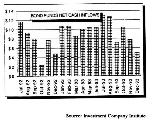 Inside the Bond Market