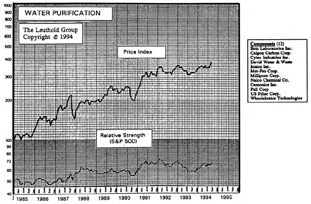 Water Purification: Prepare For a Downpour of Growth