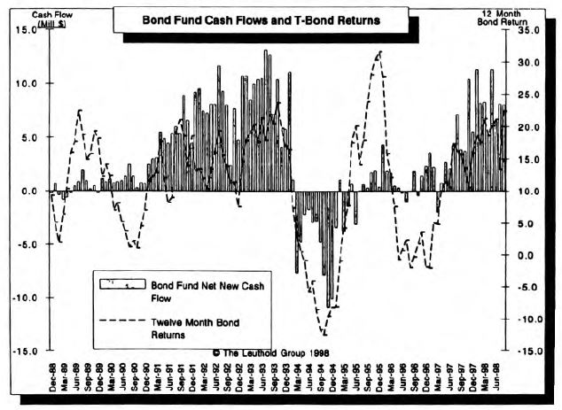 Inside the Bond Market