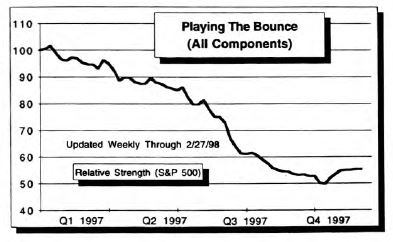 Playing the Bounce Update: It Was Really a Tech Bounce