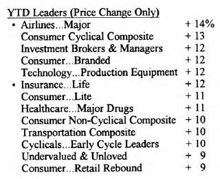 Scanning the Markets
