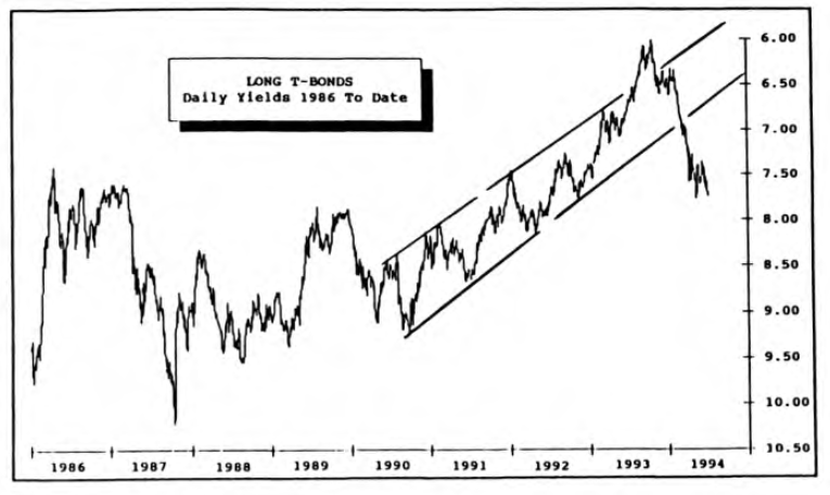 Inside the Bond Market