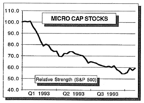 Playing the Bounce Update
