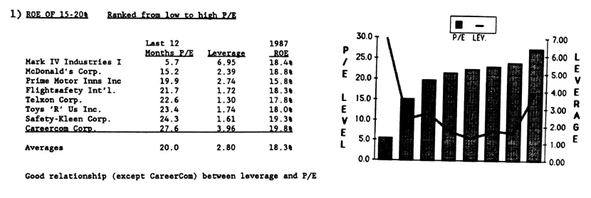 New Screens and a New Portfolio Sector