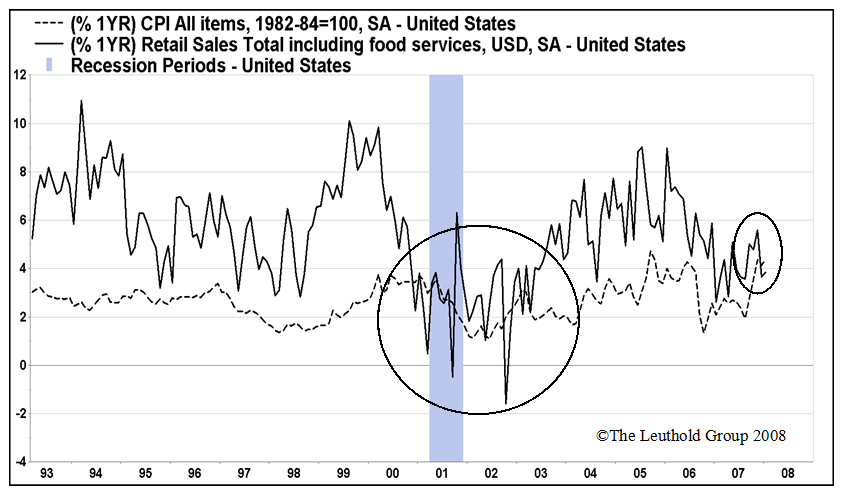 Jobs/Consumer Data Flashing Recessionary Signals