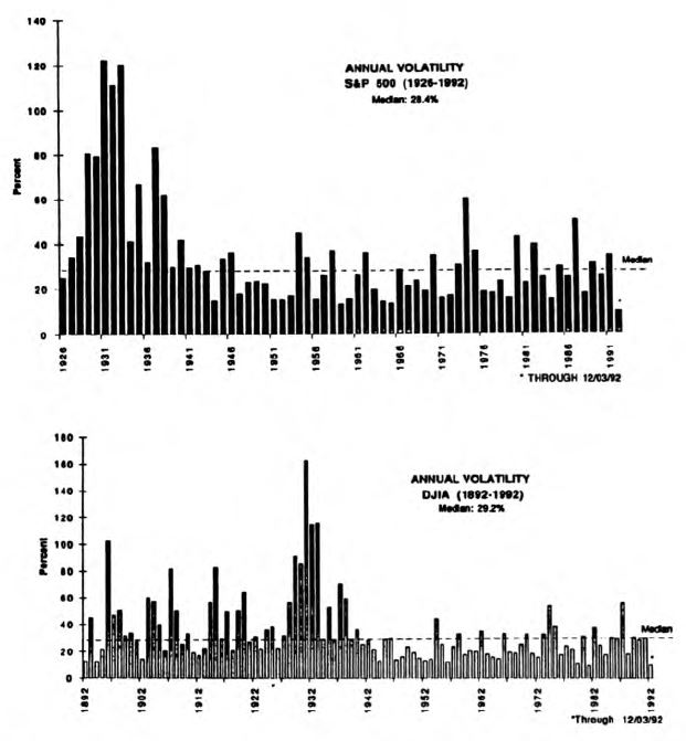 So How Dull Is 1992 Anyway?