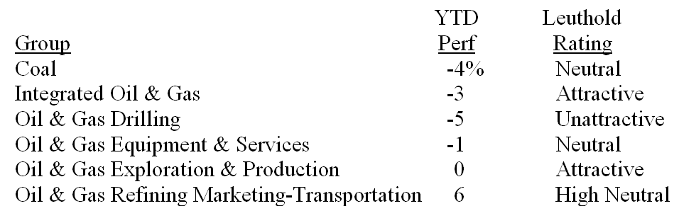 Select Industries Sector Focus