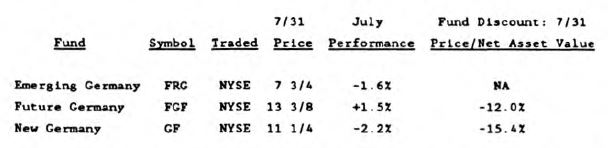 And Then There Was Europe