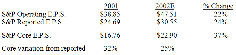 S&P's "Core" Earnings Methodology Losing Support?