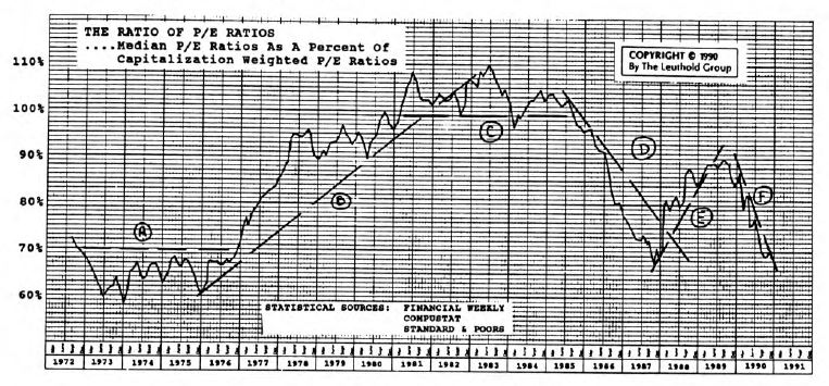 Secondary Stocks/Big Cap Stocks