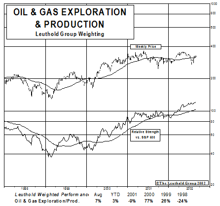 New Select Industries Group Holding: Searching For Gains In New Oil & Gas Exploration Holding