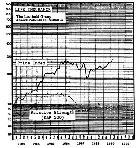 Why We Are Adding Life Insurance Stocks to the Equity Model