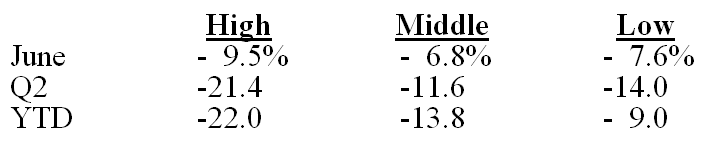 Royal Blue…..Annual Reconstruction