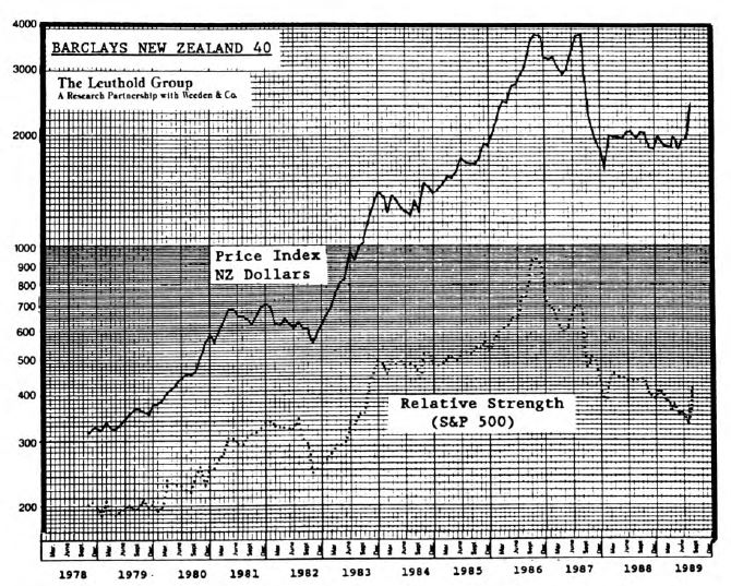 View from the North Country
