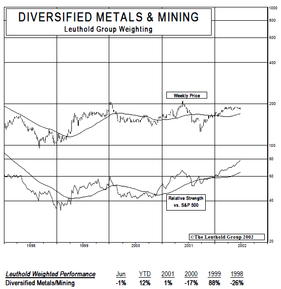 New Select Industries Group Holding: Adding Diversified Metals & Mining