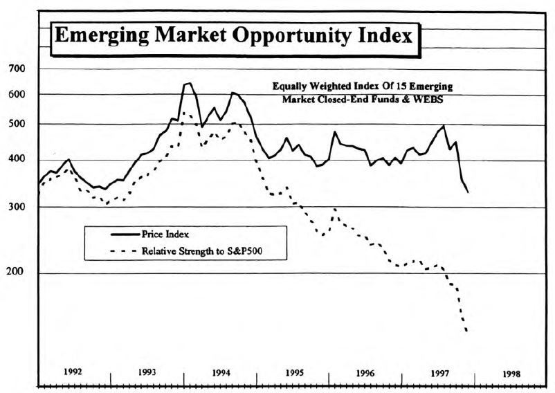 Emerging Markets: Bottom Fishing