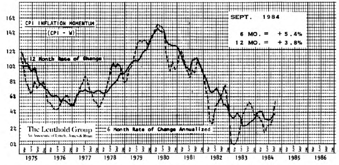 Inflation Watch...Still OK, But...