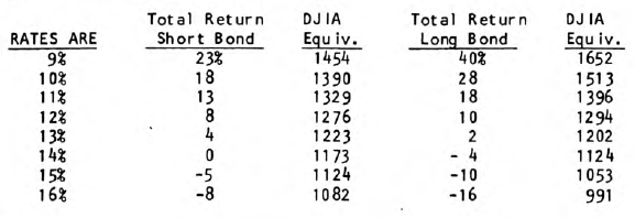 Short Bonds vs. Long Bonds: Gain and Loss Potential