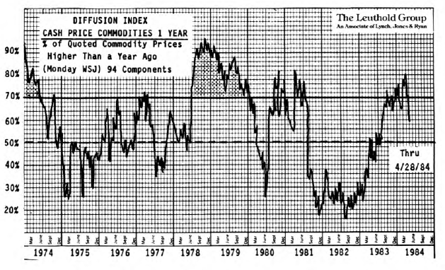 Inflation Watch…. The News Is Good!