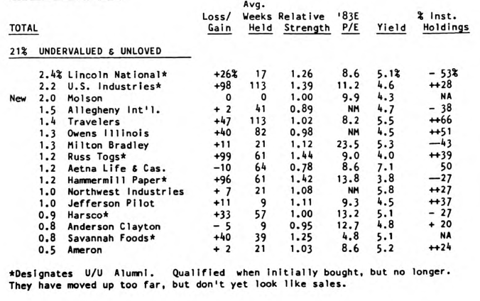 The Equity Model Portfolio
