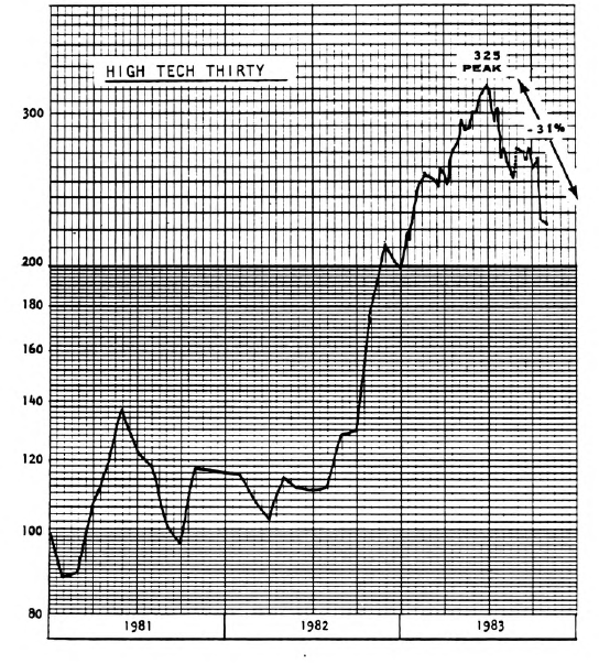 New Leadership from “Industrial Tech”?