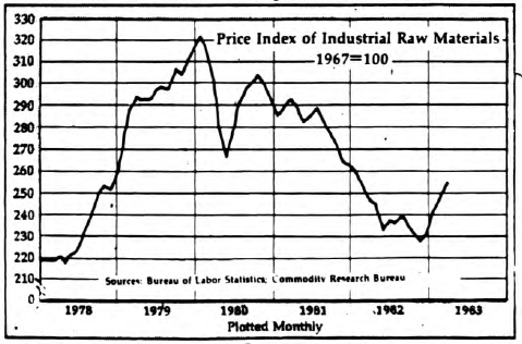 False Inflation Fears?