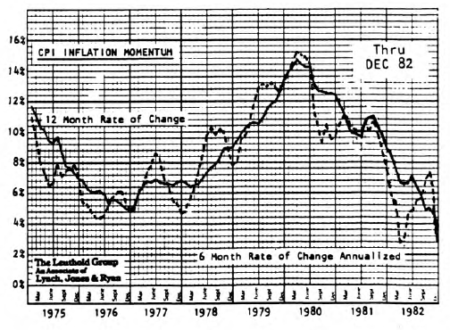 Inside the Stock Market