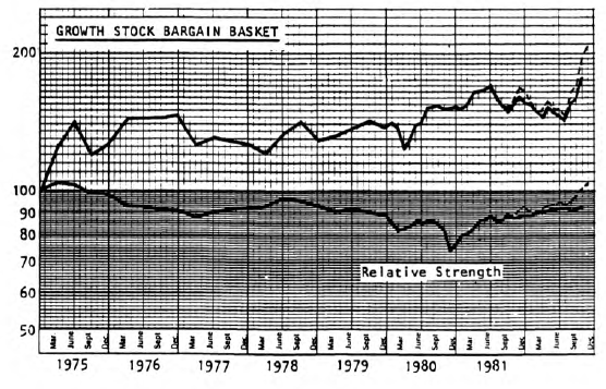 Revised Screening Criteria for Growth Bargain Basket