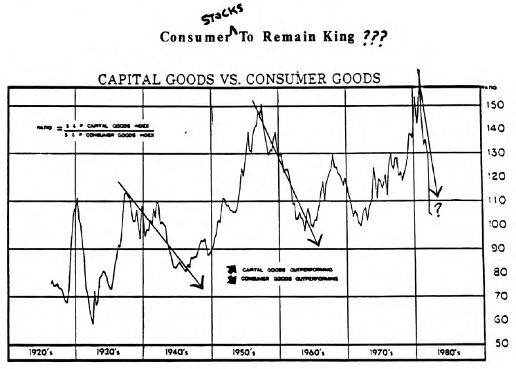 How Much Longer Do the Consumer Stocks Have?