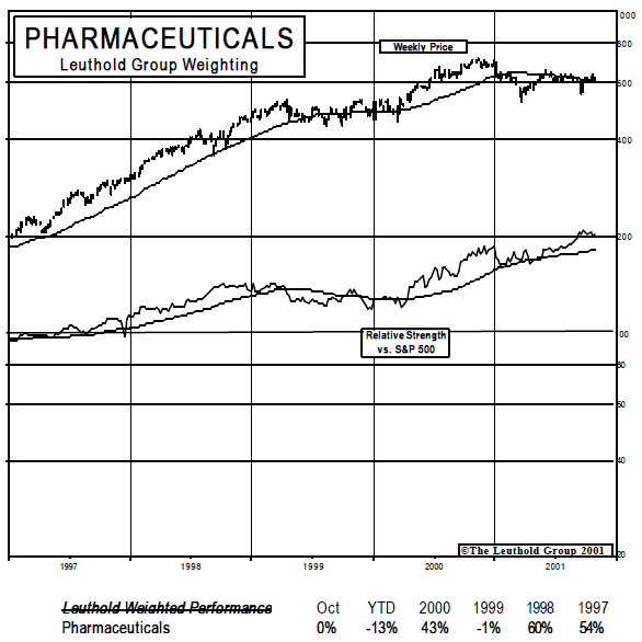 New Select Industries Group Holding: Now Adding Pharmaceuticals