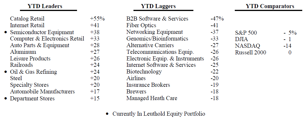 Scanning The Markets
