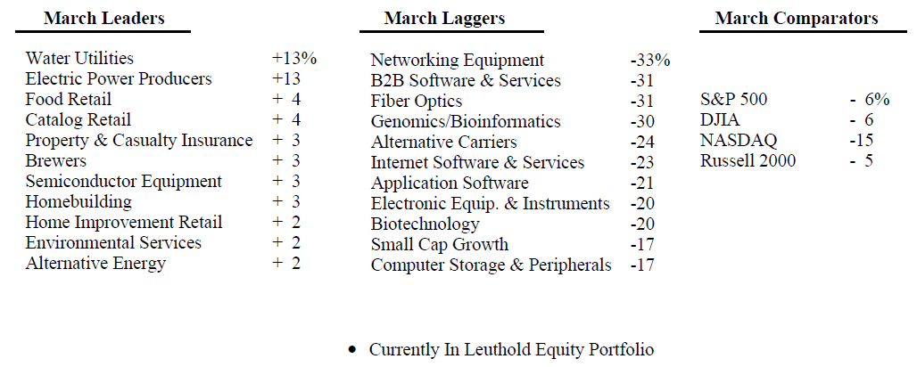 Scanning The Markets