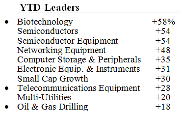 Scanning The Markets