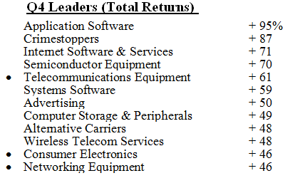 Scanning The Markets