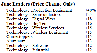 Scanning The Markets
