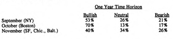 Stock Market Sentiment