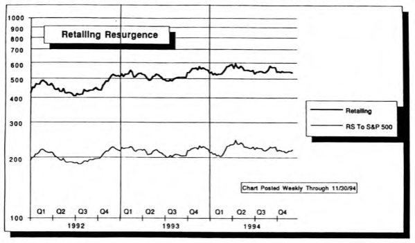 Retailing Resurgence Update