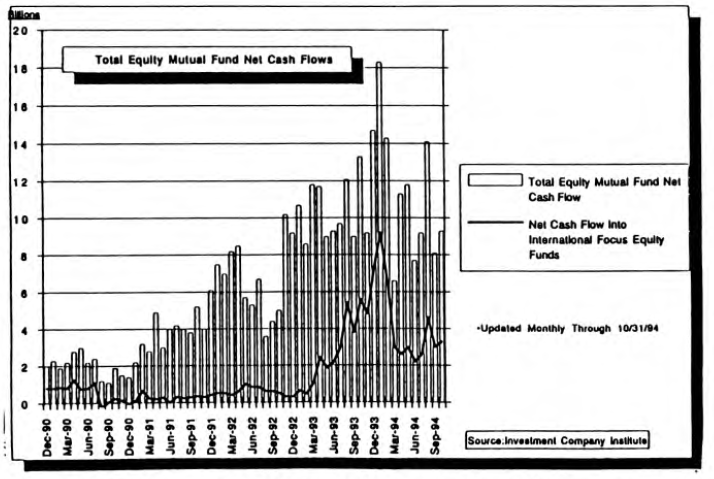 Supply/Demand Considerations